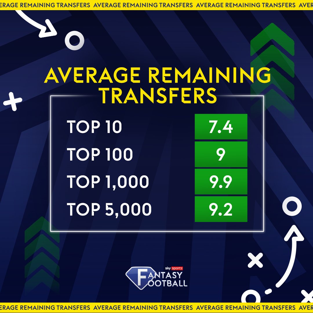 It's that time of the season where we're into single figures... 👀 USE. THEM. WISELY. 🔄