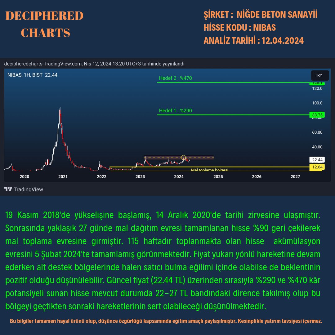 YÜKSEK POTANSİYELİ OLABİLECEK BİR HİSSE !
#nibas #borsa #hisse 
Sizler de bu şekilde detaylı analizler yapmak, piyasa yapıcı maliyetini görmek,  planlarını grafikte okumak ve terste kalmadan işlemler açmak ve kâr etmek istiyorsanız lütfen bize yazınız. 
WhatsApp : 0530 705 76 00