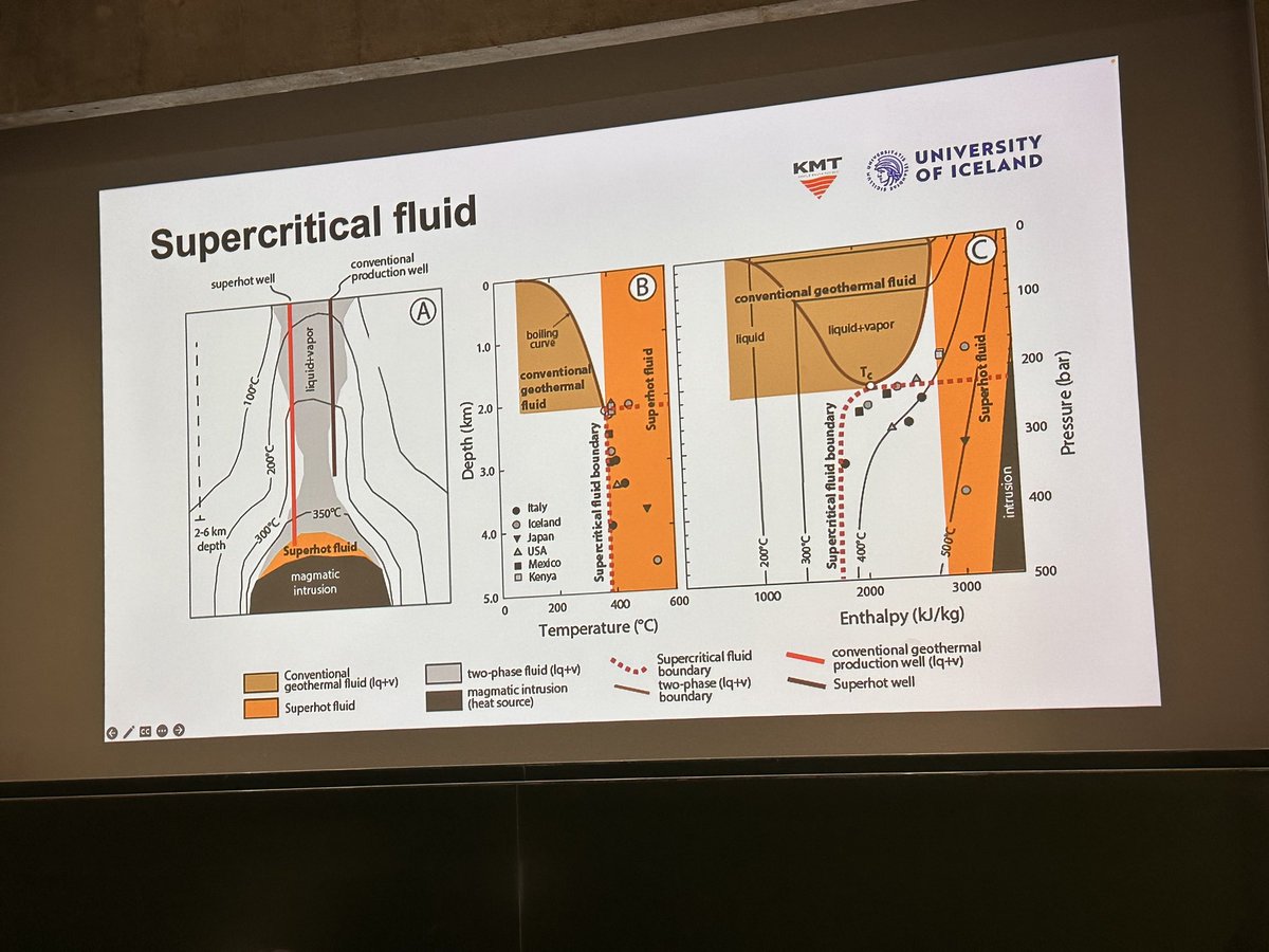 Krafla Magma Testbed (KMT) tweet media