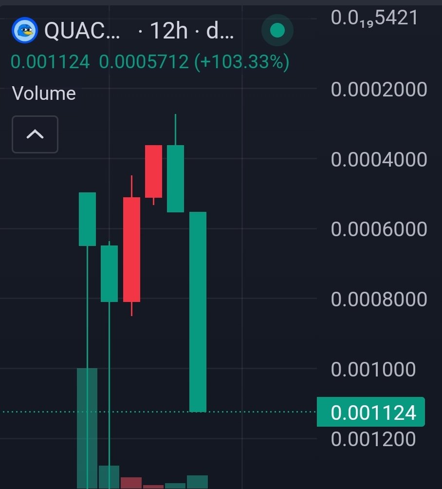 GG 🔶️ BNB tweet media
