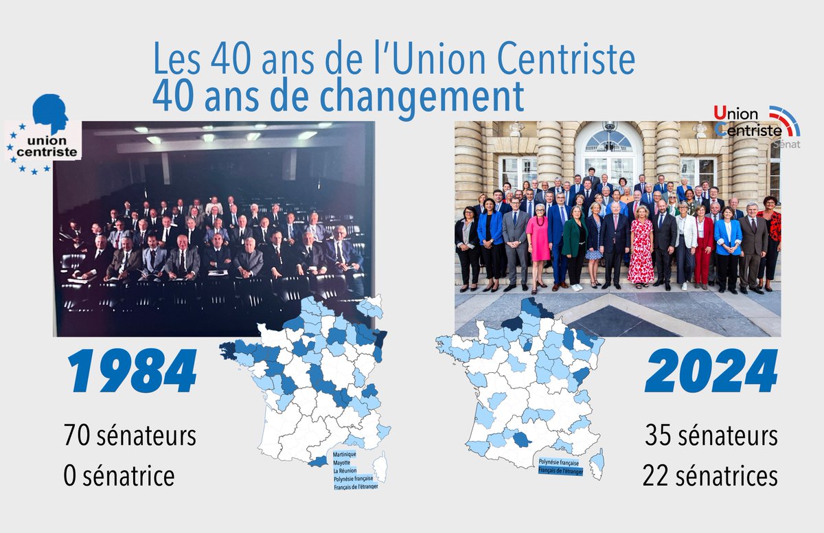 #40ansUC En 1984, le groupe UC compte 70 sénateurs, issus d'une quarantaine de département. Annick Bocandé, élue en 1995, sera la première sénatrice du groupe… Le groupe UC a beaucoup évolué depuis, et compte aujourd’hui 22 sénatrices !