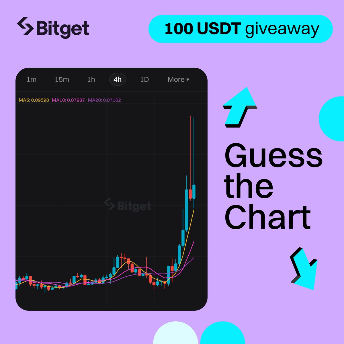 🚨 $100 GIVEAWAY 🤔 Can you identify the #crypto in this chart? 🔹Comment your answer using #BitgetChallenge 🔹Follow @bitgetglobal, RT & tag friends 🔹5 winners * 20 $USDT