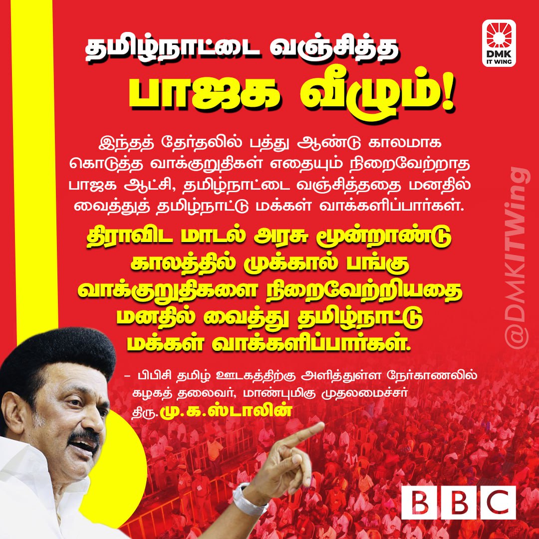 பாஜக ஆட்சி தமிழ்நாட்டை வஞ்சித்ததை மனதில் வைத்துத் தமிழ்நாட்டு மக்கள் வாக்களிப்பார்கள். திராவிட மாடல் அரசு மூன்றாண்டு காலத்தில் முக்கால் பங்கு வாக்குறுதிகளை நிறைவேற்றியதை மனதில் வைத்து தமிழ்நாட்டு மக்கள் வாக்களிப்பார்கள். - மாண்புமிகு முதலமைச்சர் திரு @mkstalin அவர்கள்.…