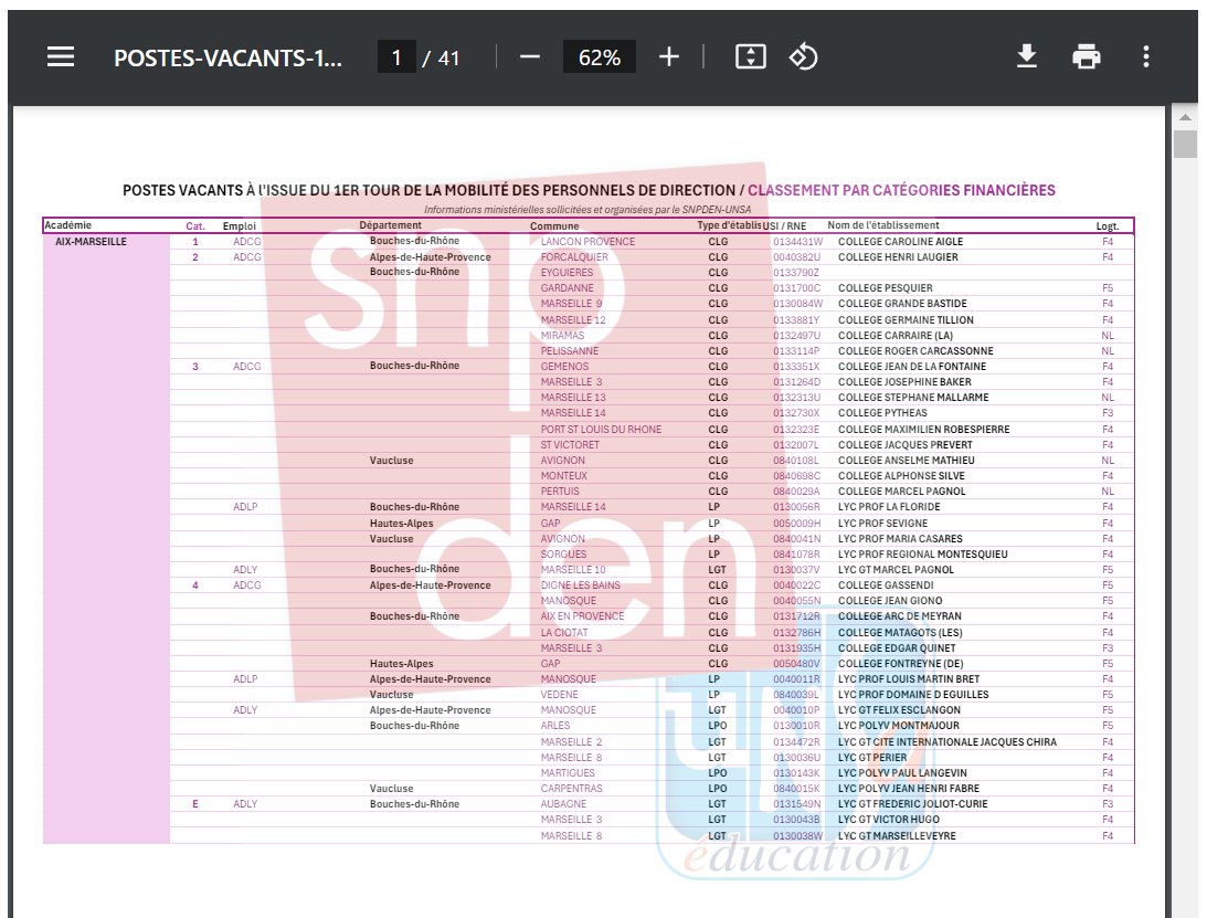 #mobilité 2024 des #perdirs
✅ les POSTES VACANTS à l'issue du tour 1 !
Le <a href="/snpden/">SNPDEN-UNSA</a> a demandé à <a href="/education_gouv/">Ministère Éducation nationale</a> cette liste, mise à disposition des OS. Retrouvez les infos classées
➡️ par LIEUX
➡️ par EMPLOIS
➡️ par CAT. FINANCIÈRES
+ le mouvement lisible !
snpden.net