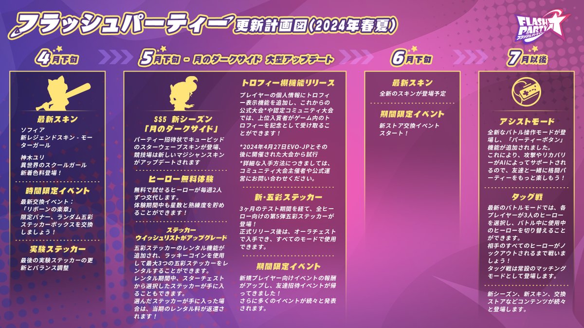 FlashPartyJP's tweet photo. 2024年春夏更新計画図を発表しました。
どうぞご覧ください。
詳細は：https://t.co/DPCNZnReRB https://t.co/BXNcnyMyoI