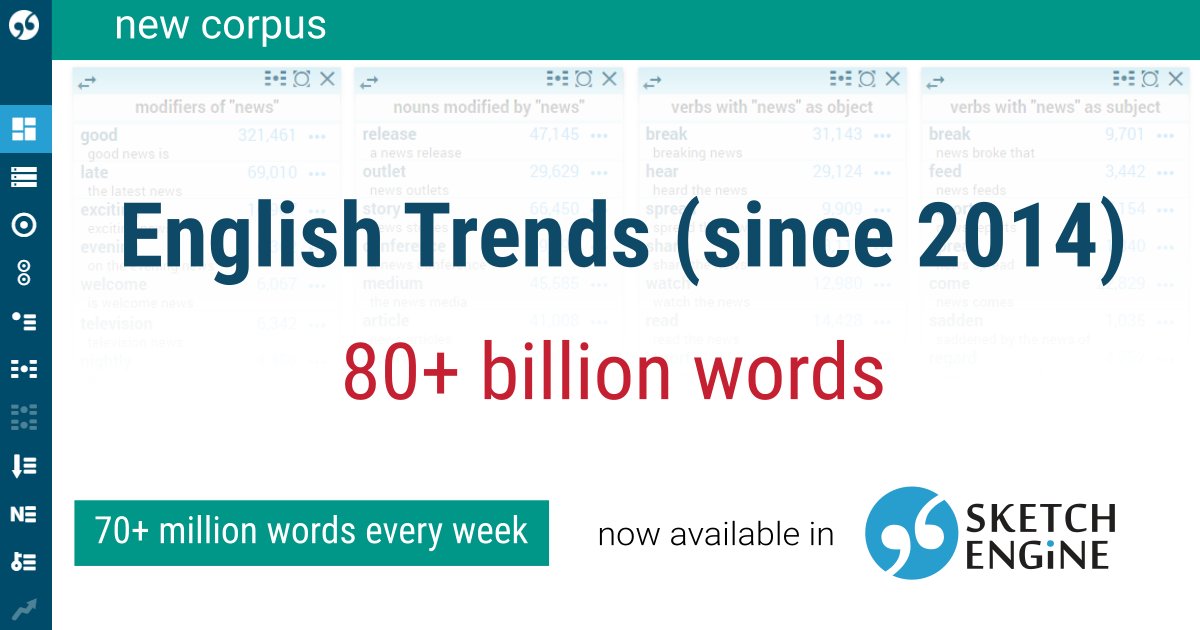 Large, larger, the largest! We have created a colossal corpus. This English monitor corpus automatically grows by 70 million words every week. Thanks to publication dates, users can study #WordUsage changes, trends, and neologisms. sketchengine.eu/english-trends… #corpuslinguistics