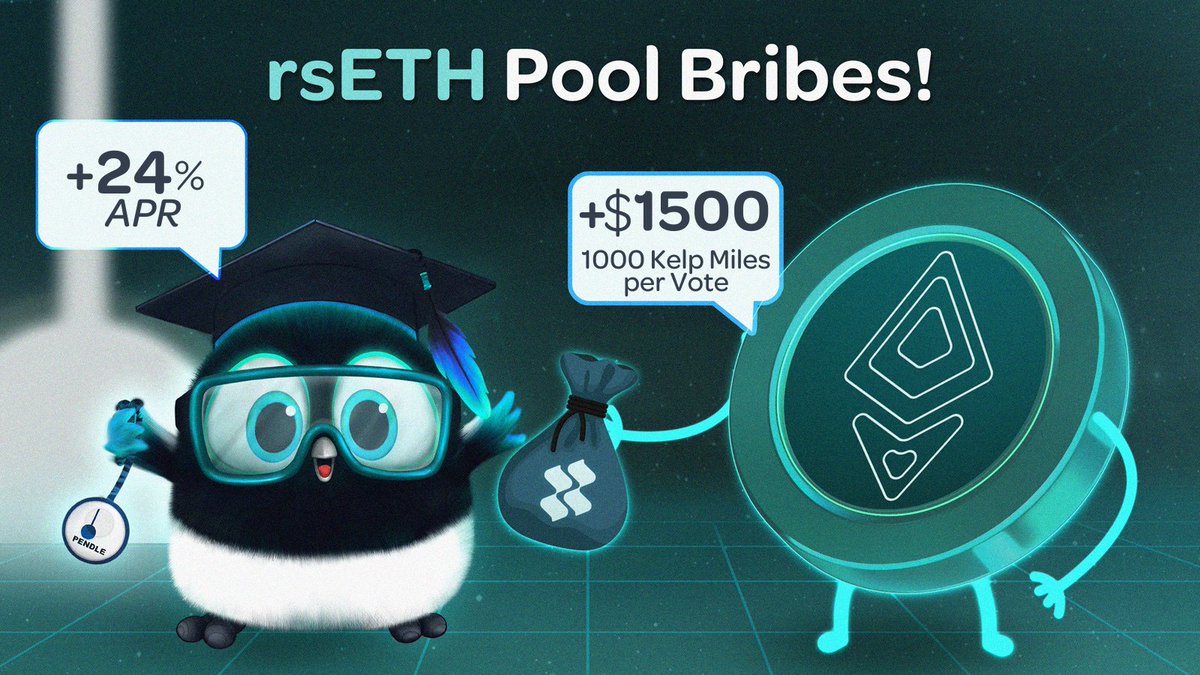 Ride the wave of rewards on Penpie's Bribery Market!🏄 @KelpDAO has crafted a remarkable offer for rsETH pool voters - $1500 shared between the @ethereum and @arbitrum pools, offering up to 24% APR, plus 1000 Kelp Miles per vote!💰 Lock your PNP as vlPNP and vote to enjoy…