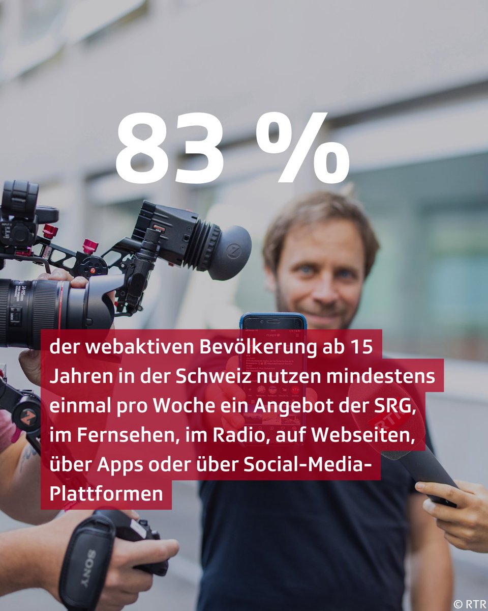 Trotz fehlender Sportgrossanlässe im Jahr 2023 und dem allgemeinen Rückgang der linearen Nutzung von Radio- und Fernsehprogrammen sowie der massiven internationalen Konkurrenz blieben die Marktanteile der SRG-Sender 2023 insgesamt stabil. #AboutSRGSSR