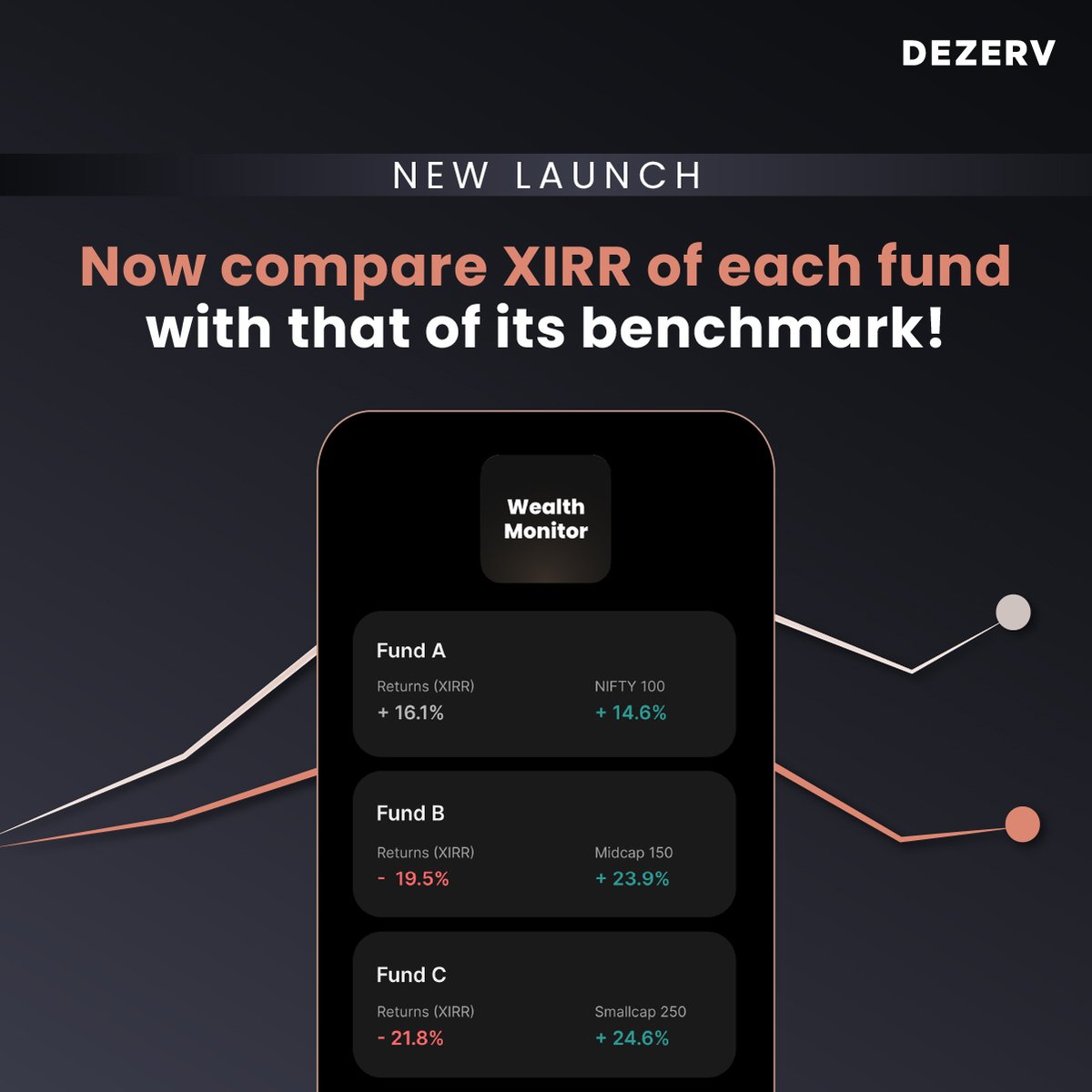 New launch: Announcing the XIRR feature on the Dezerv Wealth Monitor app!

Do you know how your mutual fund investments are performing?