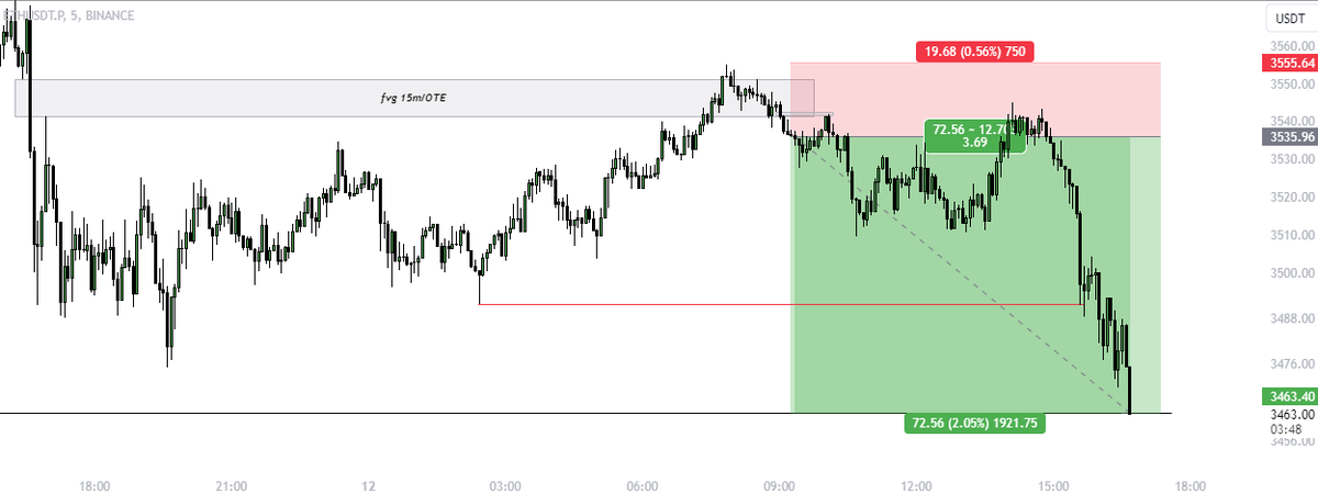 truepersonalBit's tweet image. The goal has been achieved - the position is completely closed!