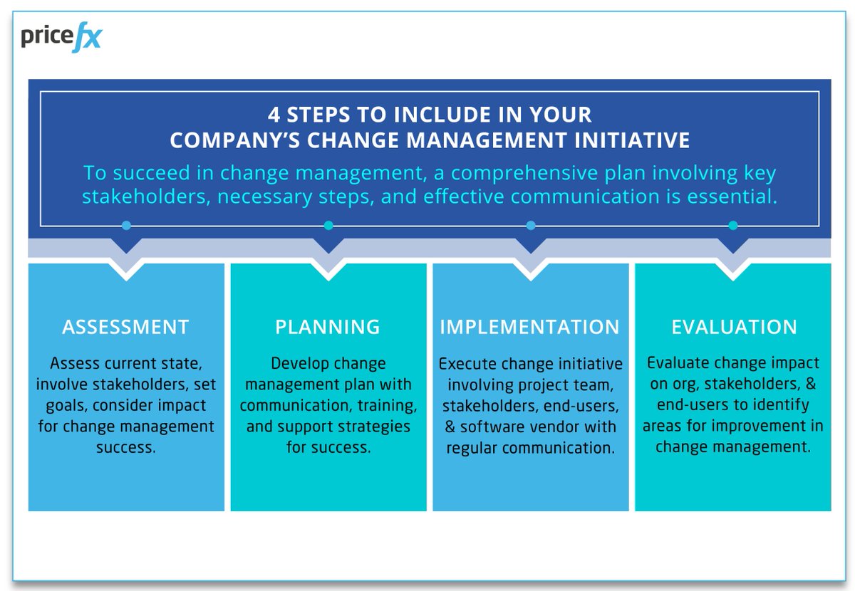 Consider managing these common pain points with this range of key players in your company’s #changemanagement process, including your #pricingsoftware adoption.   Learn more here -> okt.to/czAHpJ   #priceoptimization #pricingmanagement  #pricingstrategy #cpq #pricing