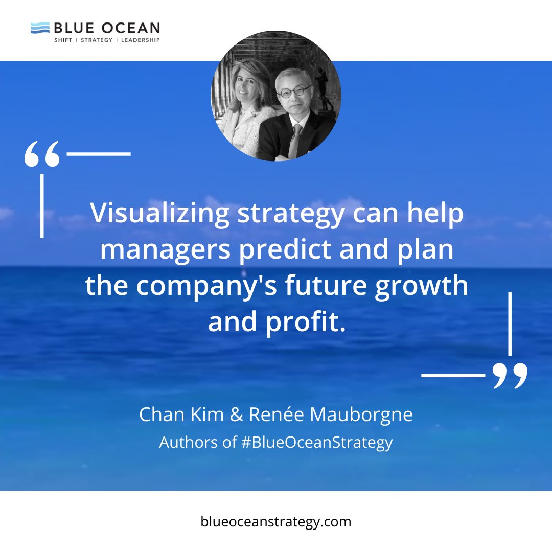 Having a clear picture of the current strategic landscape is critical. Only then will you see how you can set yourself apart from the competition. #blueoceancompetition #blueoceanstrategy