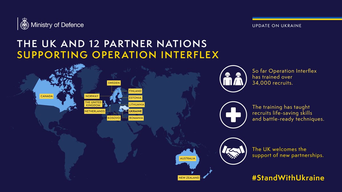 🇬🇧🇺🇦🇨🇦🇦🇺🇳🇿🇳🇴🇸🇪🇫🇮🇱🇹🇳🇱🇷🇴🇽🇰🇪🇪 👉The UK and 12 partner nations stand as one to support Ukraine in the training of recruits. 🤝Operation Interflex, based in the UK, has trained over 34,000 Ukrainian recruits with the help of our partners. #StandWithUkraine