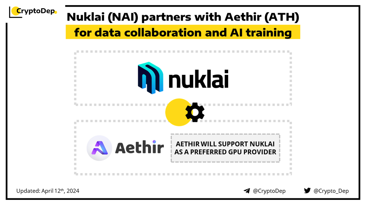 ⚡️ @NuklaiData partners with @AethirCloud $ATH for data collaboration and AI training Nuklai has teamed up with Aethir, which builds scalable Decentralised Cloud Infrastructure (DCI) for #gaming and #AI. Under this collaboration, Aethir will support Nuklai as a preferred GPU…