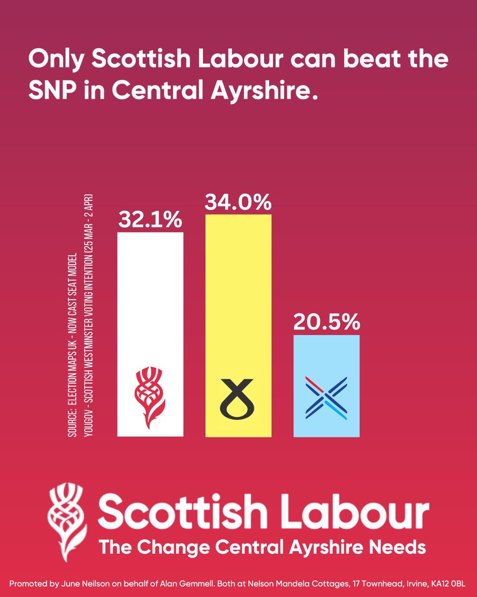 We’re working for every vote in Central Ayrshire to bring the change our communities need.