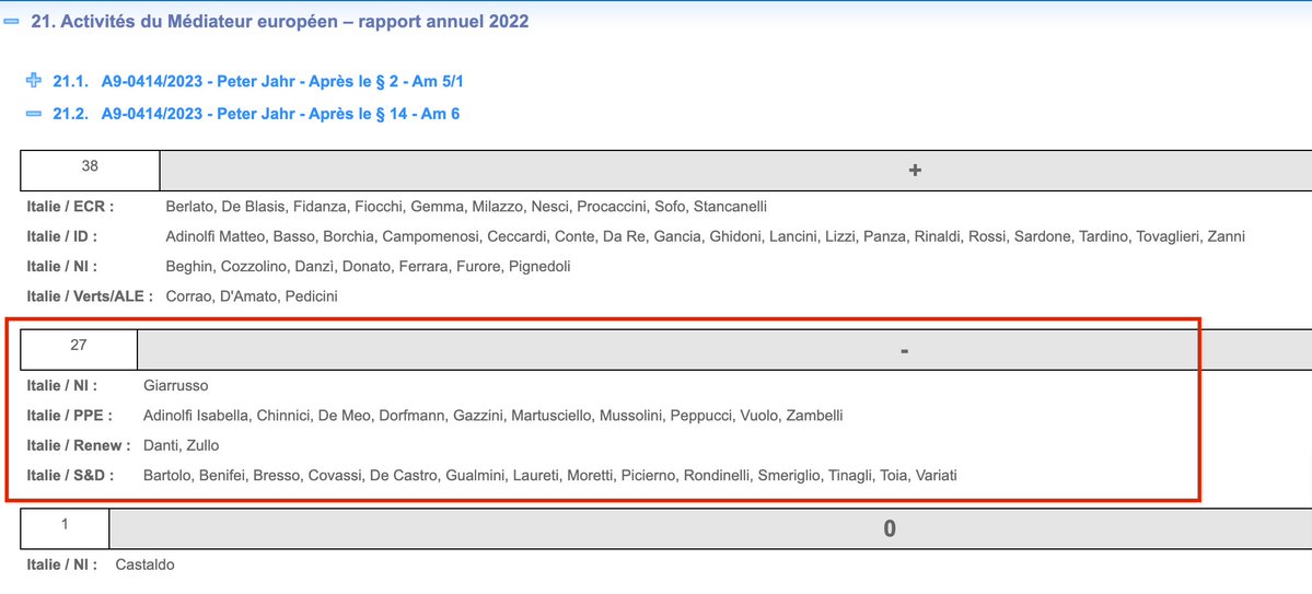 🇮🇹🇮🇹🇮🇹 Je viens de publier la liste intégrale des députés Italiens qui ont voté contre la publication des contrats d'achat de vaccins covid 🇮🇹🇮🇹🇮🇹