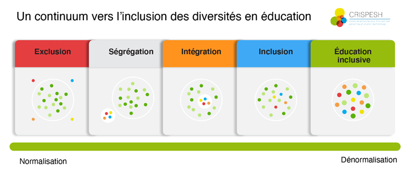 Carrefour | Innovation et pédagogie universitaire tweet media