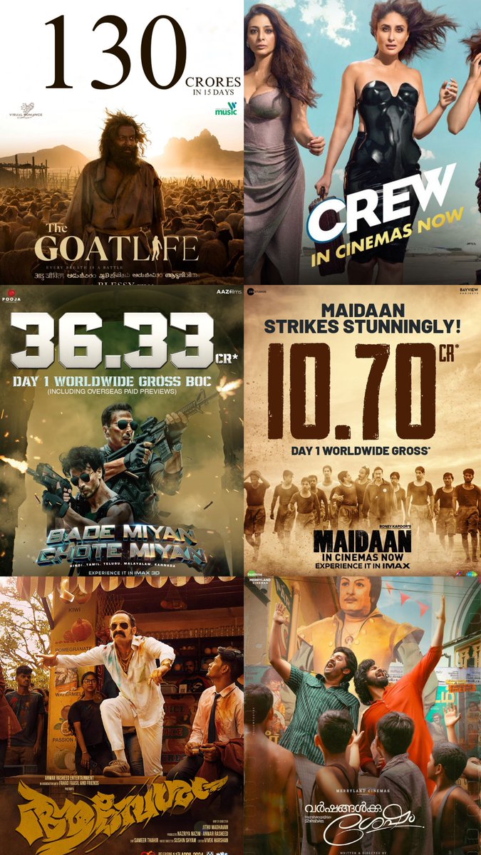 Breaking!

Indian Box-Office Collection 🔥

#Aadujeevitham-₹130 Cr
#Crew-₹118.81 Cr
#BadeMiyanChoteMiyan-₹36.33 Cr
#Maidaan-₹10.70 Cr
#Aavesham-₹10.1 Cr
#VarshagalkkuShesham-₹10 Cr

#AjayDevgn #AkshayKumar #TigerShroff #FahadhFaasil #KritiSanon #KareenaKapoor 
#MaidaanMovie