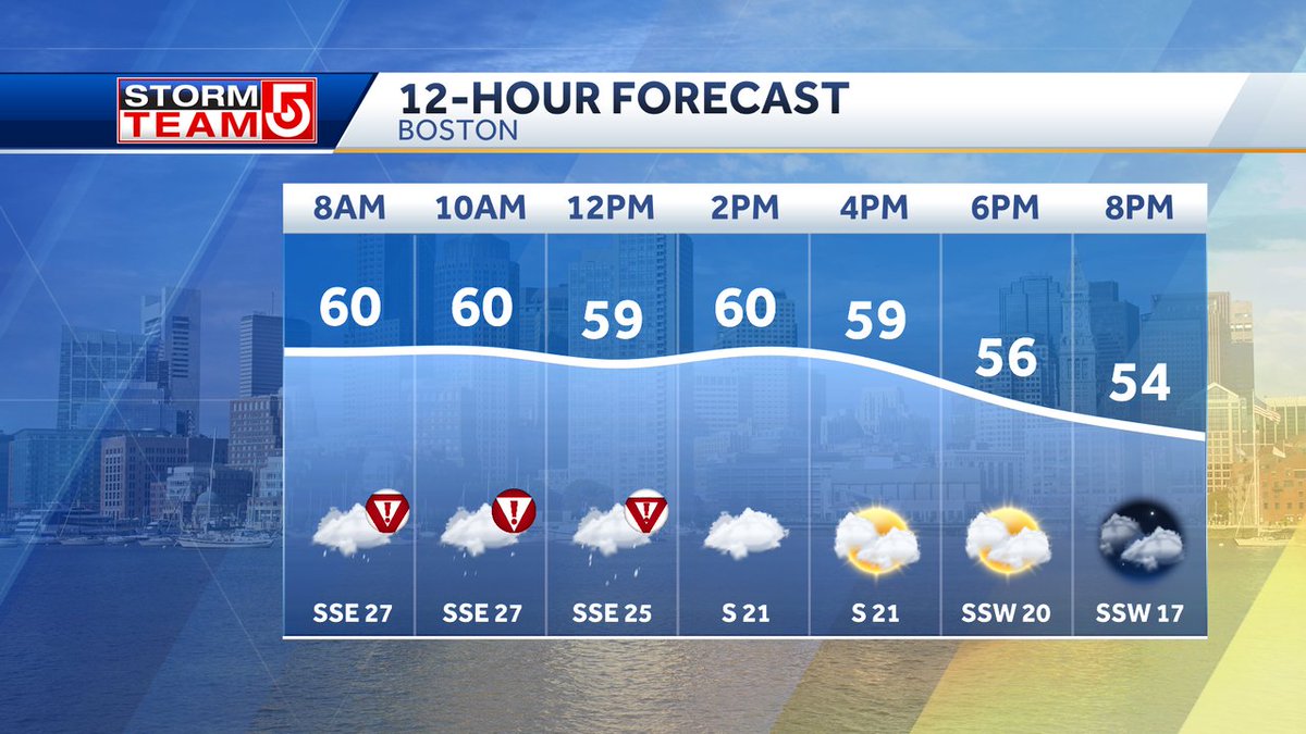 FRIDAY... A soaking wet start with rain and occasional downpours. Windy and warm with southerly gusts near 50mph possible at the coast. Drying out around noon with some late day breaks of sun possible #WCVB