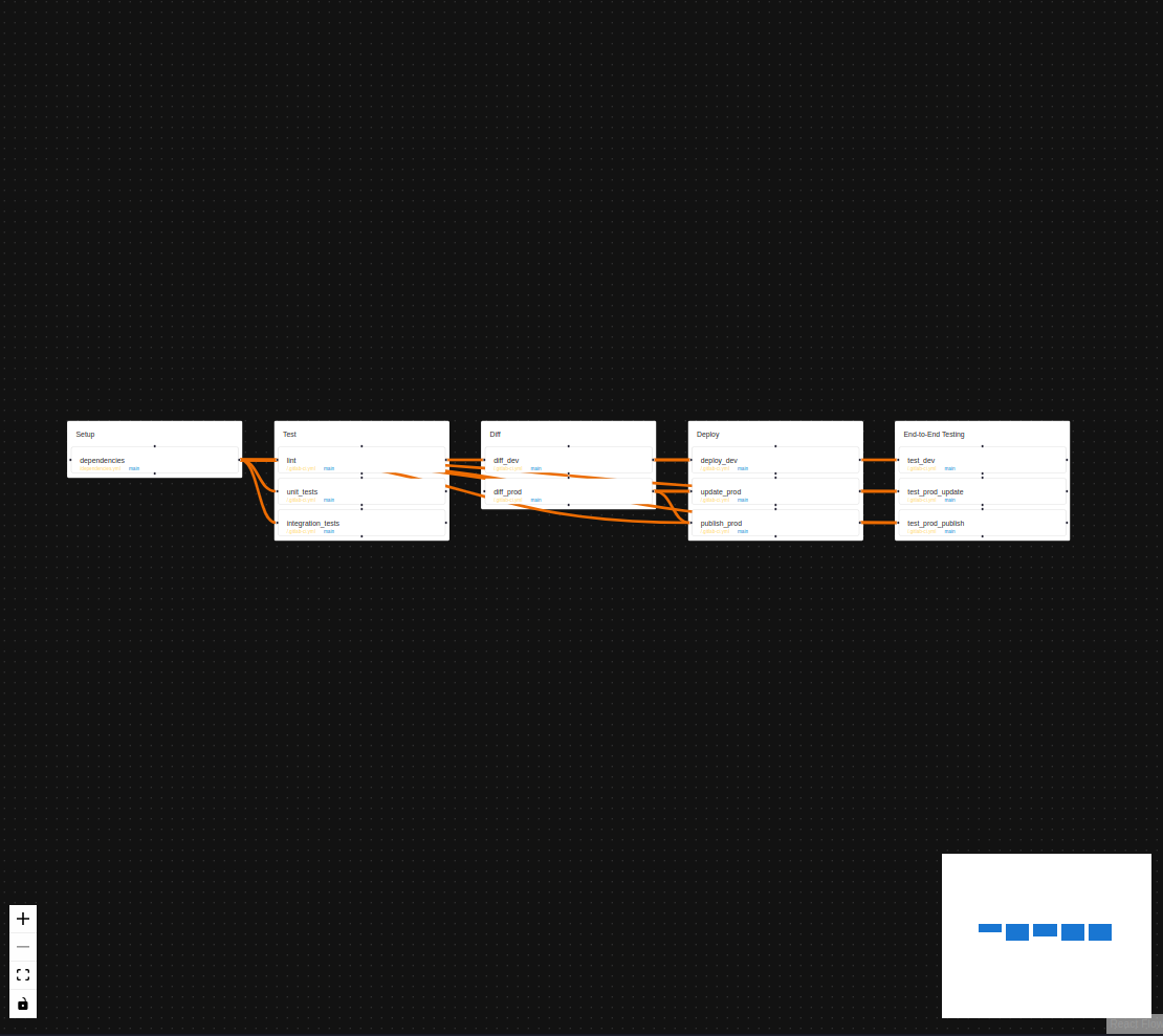 Ben Force 👨‍💻☁️ tweet media