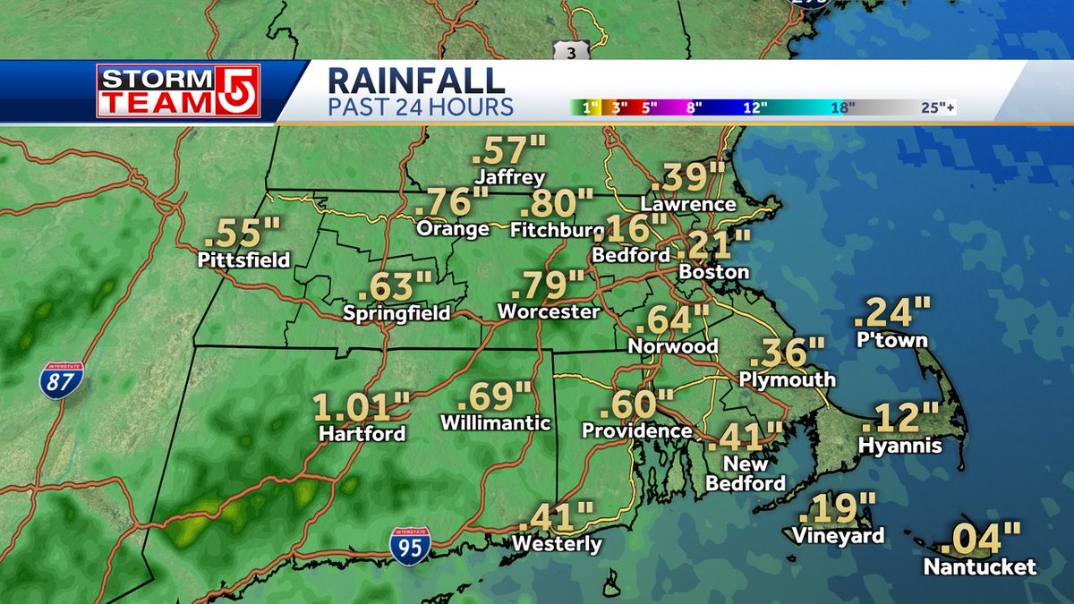 RAINFALL... Has been heaviest in central MA so far with >.50' More than 1' has fallen in the past 24hour in parts of CT. Rain with occasional downpours this morning taper off around noon. Drier this afternoon #WCVB