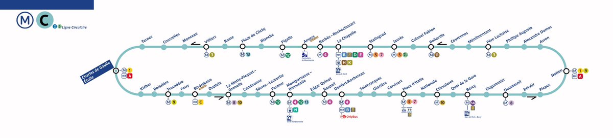 Ligne concept non Affilié à la RATP 

Métro C (Circulaire) : 

J’ai supprimé la branche Porte Dauphine et je propose une navette à la place où bus. Vous en pensez quoi ? @AthenaAllnight