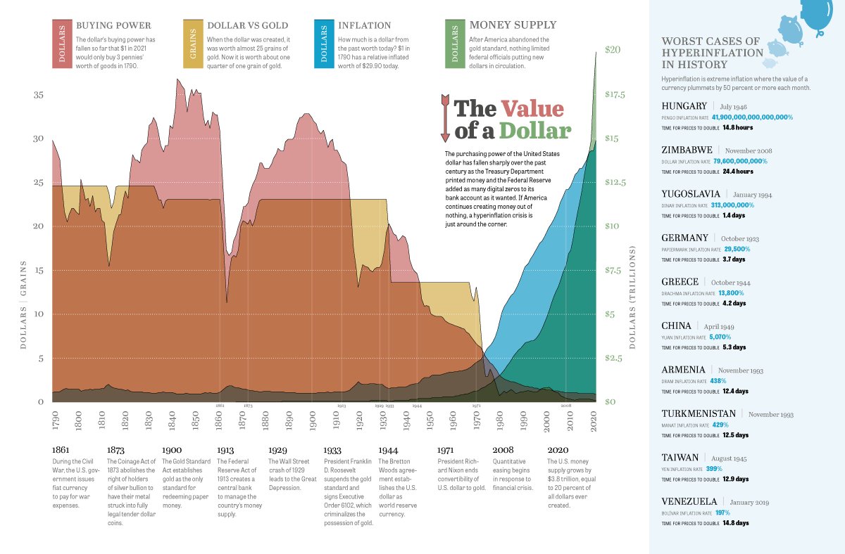 @Rothmus This is our infographic from 2021... It has only gotten worse!