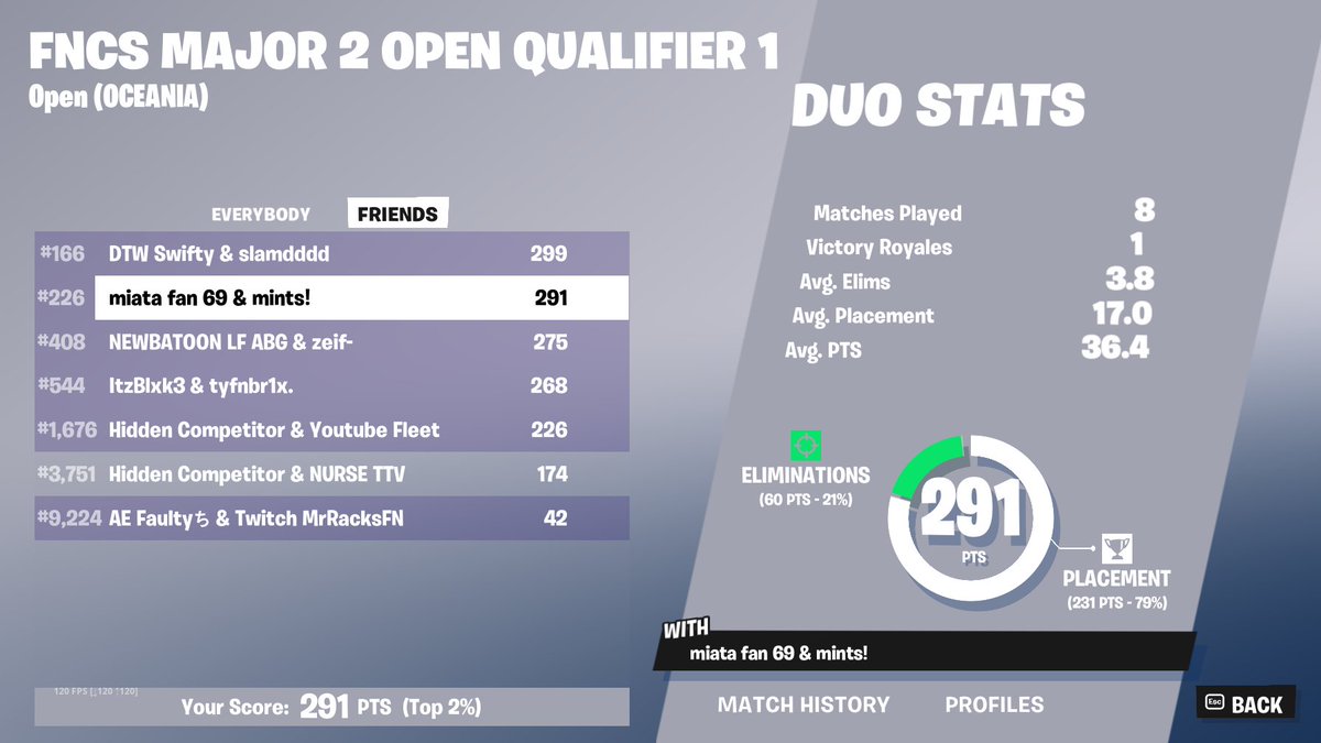 WE QUAL LETS GOOO