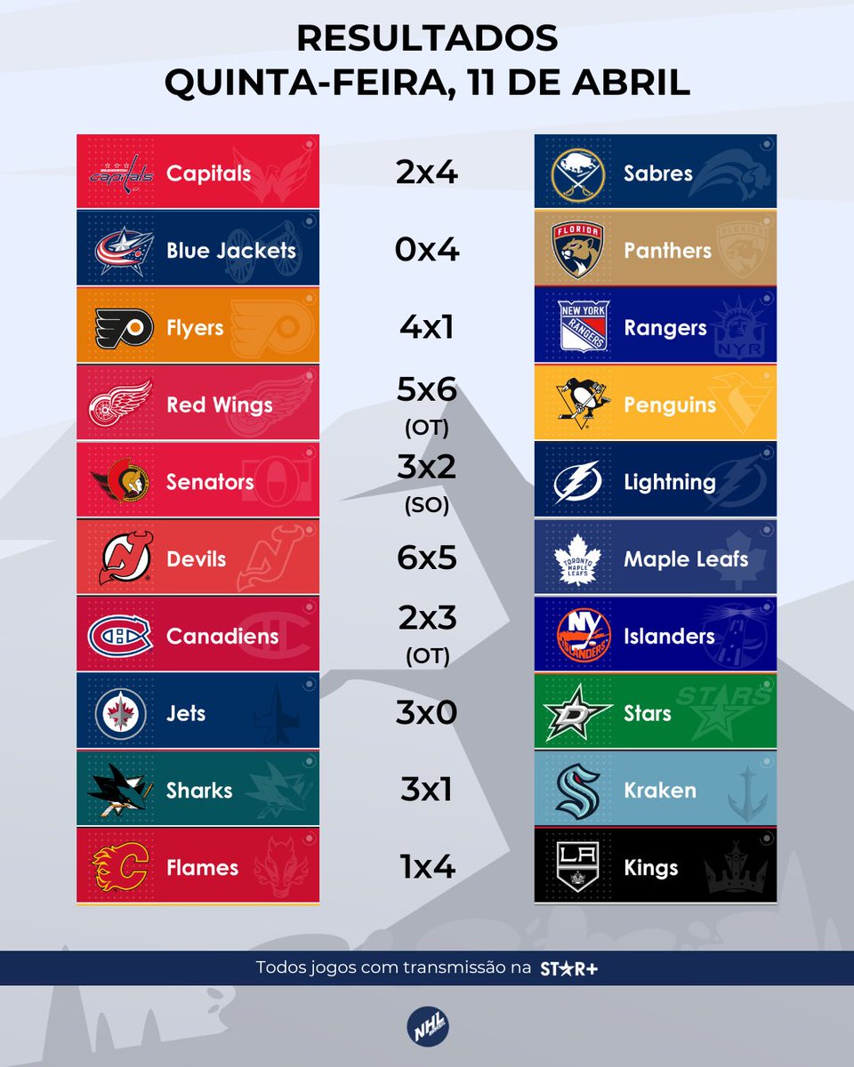 NHLBrasil tweet picture