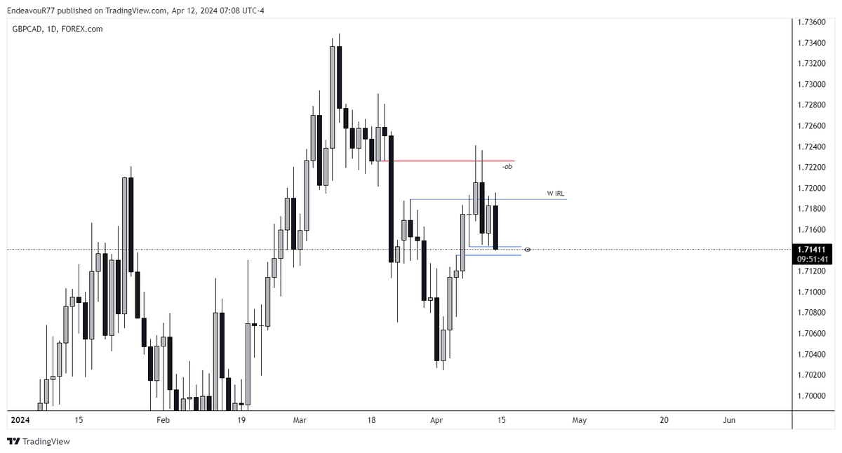 GokulTrades tweet picture