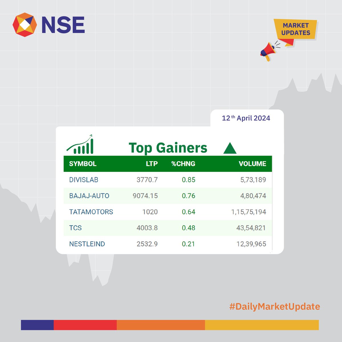 #NSEUpdates #Nifty #Nifty50 #NSEIndia #StockMarketIndia #ShareMarket #MarketUpdates