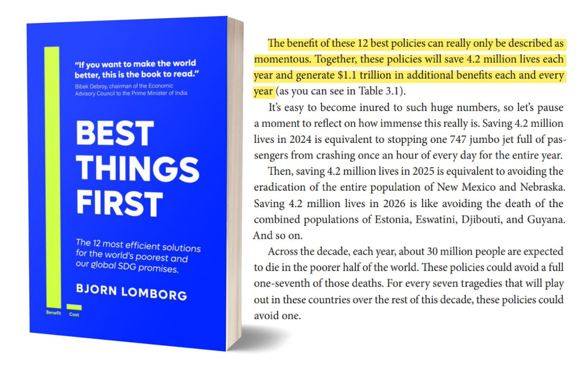 Want to help make the world better? My new book, describes 12 best investments, in malaria, education, chronic disease, trade, secure land tenure etc. Each dollar delivers an astounding $52 of social benefits! amazon.com/gp/product/194… The Economist 'Best books of 2023'