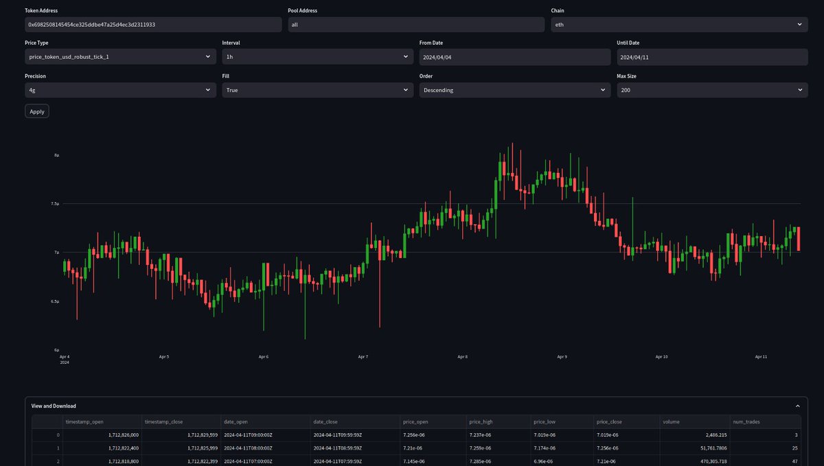 The code for the OHLC price data viewer &amp; downloader is now public!

Built with <a href="/streamlit/">Streamlit</a>, <a href="/plotlygraphs/">Plotly</a> and <a href="/syve_ai/">Syve</a> - You can use the dashboard to render OHLC price data on over 300K+ tokens across 3 different chains

Supported chains: <a href="/ethereum/">Ethereum.org</a> <a href="/base/">Base</a> <a href="/0xPolygon/">Polygon</a> 

Link to live