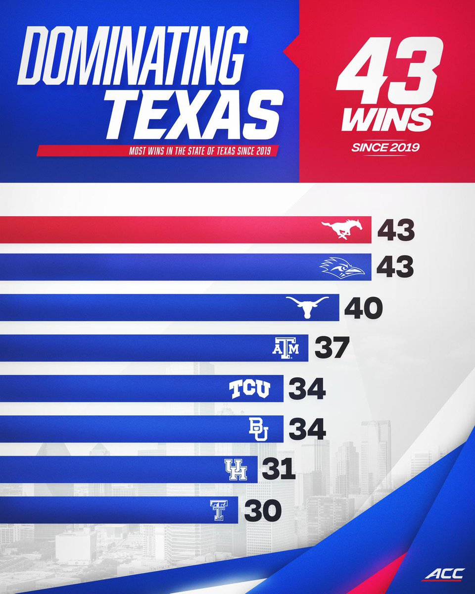 The numbers don’t lie! #PonyUp