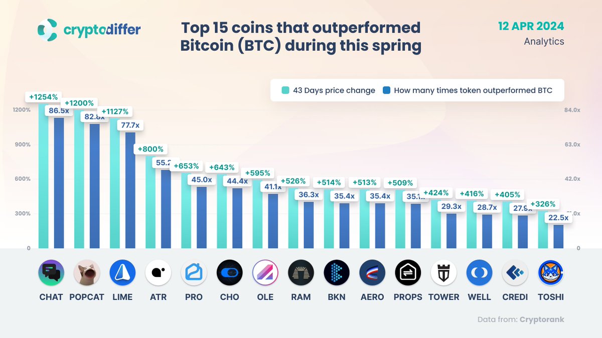 CryptoDiffer Analytics tweet media
