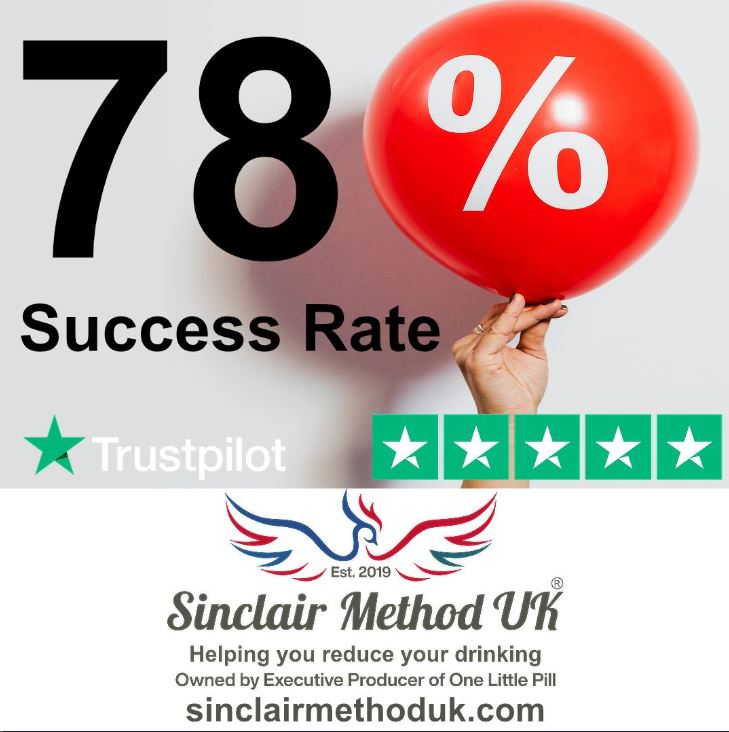 A very workable option to help reduce & control drinking. Rated Excellent 4.9/5 on Trustpilot. Contact us today.
#naltrexone #alcoholism #sobercurious #RecoveryPosse #supportrecovery #recoveryispossible #reduceyourdrinking #stopdrinking #alcoholicsanonymous #TheSinclairMethod