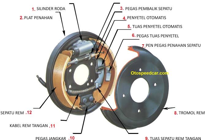 Maka nya, klo mobil gk dipakai lama. Jangan di handbrake. Ganjal ban dan masuk gigi 1 atau P klo matic. Klo handbrake aktif dan idle dalam waktu lama, beresiko korosi, kampas lengket ke teromol.