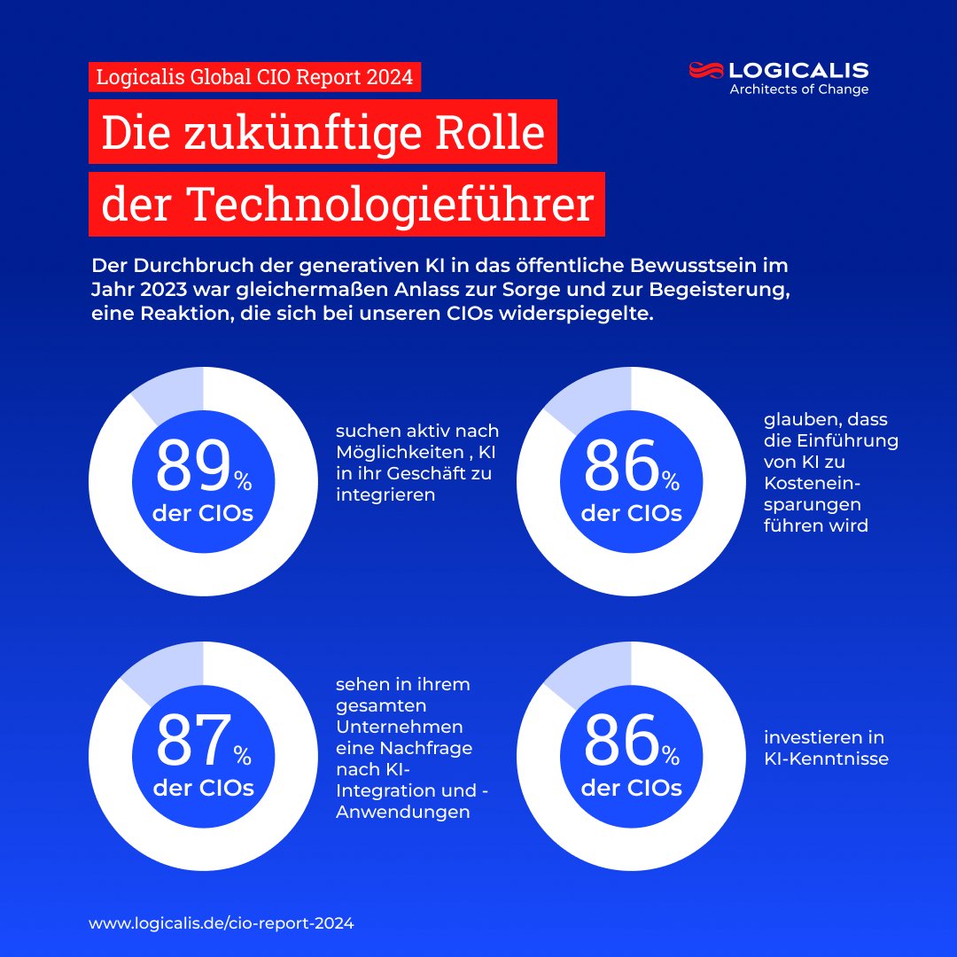 Die 10. Ausgabe des Logicalis Global CIO Report befasst sich mit diesem zukünftigen Rolle der Technologieführer und zeigt auf, wie sich CIOs anpassen und weiterentwickeln. Jetzt herunterladen: bit.ly/3TemYEk #ArchitectsofChange #Logicalis #CIOReport #KI #AI