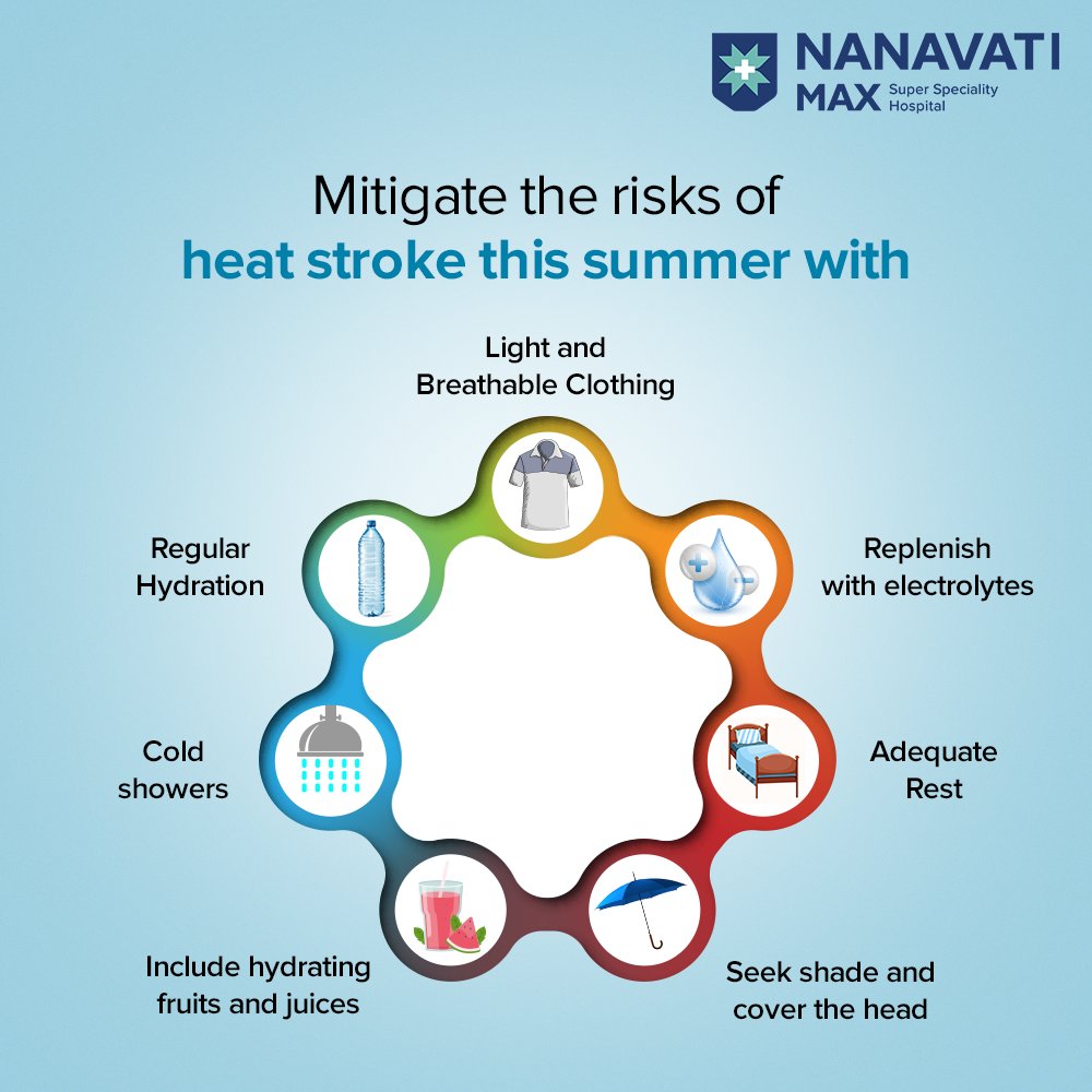 Ensure a safe and enjoyable summer by prioritising thermoregulation. Take adequate measures to significantly reduce the risk of exertional heatstroke, a potentially life-threatening condition.​

#HeatSafety #Heatstroke #NanavatiMaxHospital