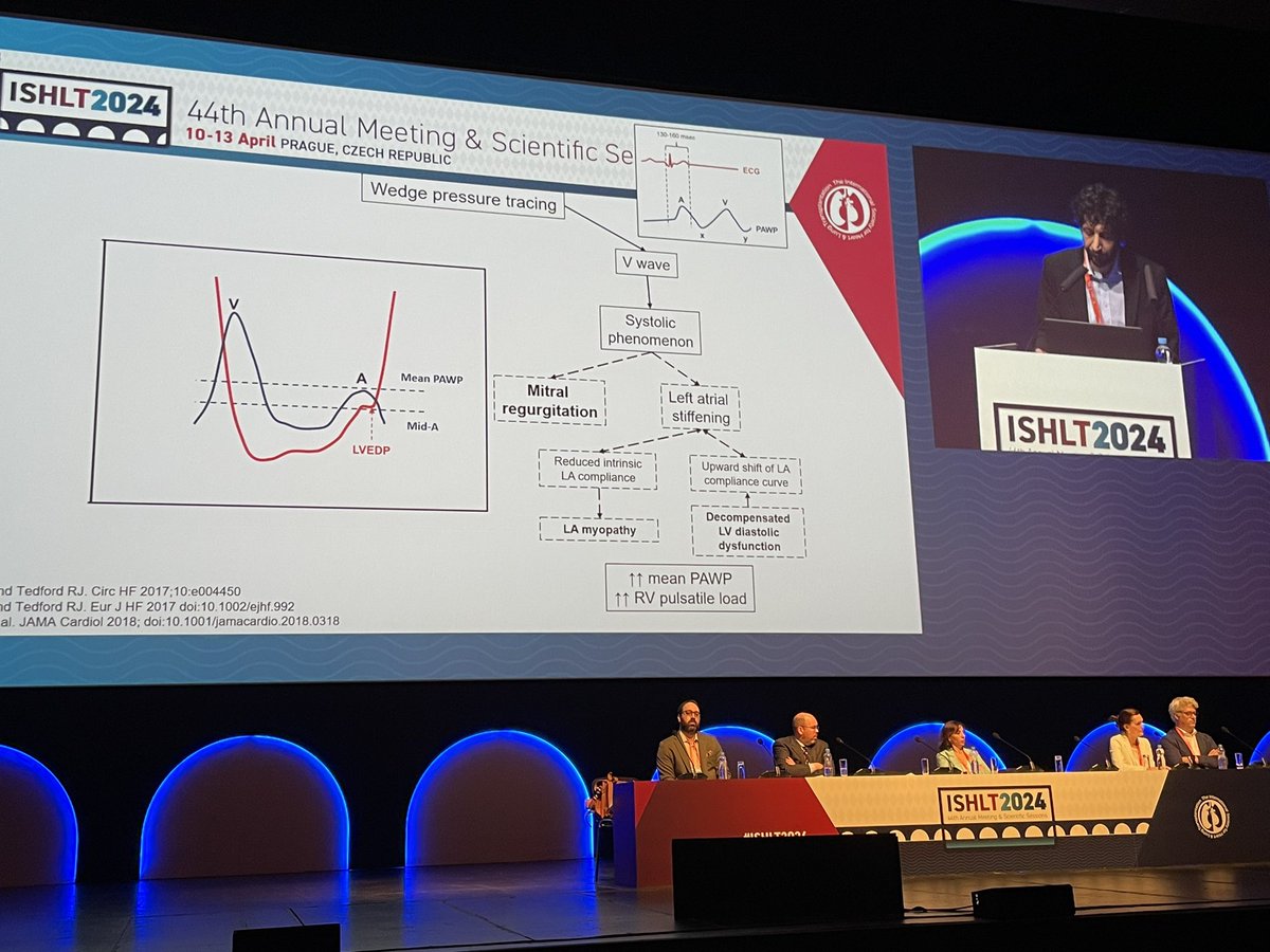 Grande @CaravitaSergio going back to the basics of waveforms in PH. it’s not all about the numbers! #ISHLT2024 @ISHLT @RyanTedfordMD @RRVdpool @ATS_PC @ErsPvd