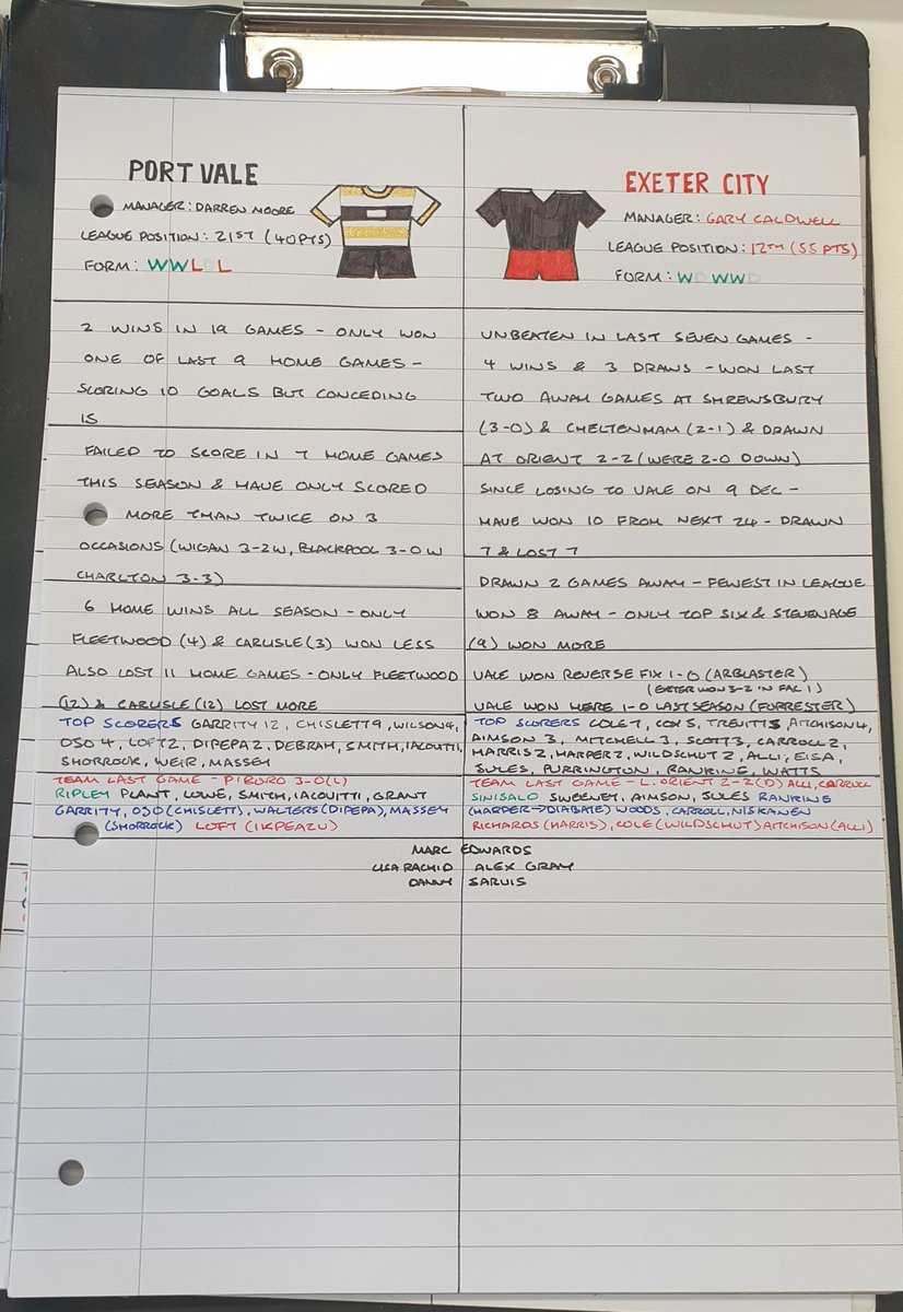 Here we go again... Notes done for @BBCRadioStoke commentary on #PVFC v Exeter on DAB tomorrow from 3 with @Adamyates83 and I. Build up from 2 here: bbc.co.uk/programmes/p0h… Also props to @OfficialECFC for publishing which kit they're wearing - massive help with the artwork 😅