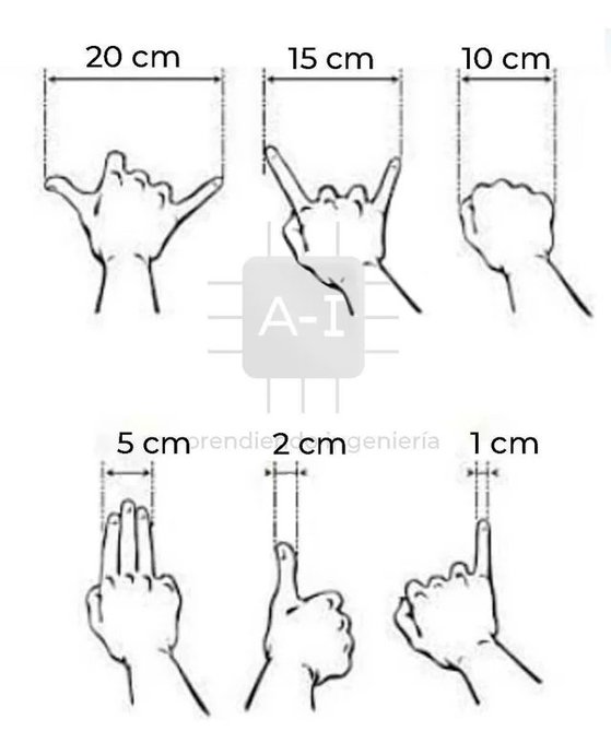 The rule of thumb. 

A quick guide to approximate measurements using your hand.