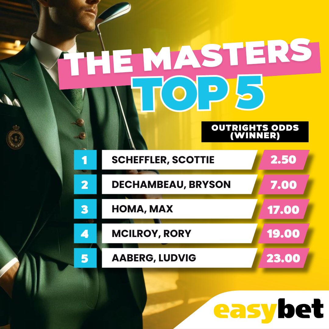 🏌️‍♂️ Get in the swing! On the green or on the odds, The Masters' top 5 players are on fire! 🔥 Don't miss out—bets close tonight! 🚀 Who's your money on? 🏆 Bet here now: bit.ly/the-masters-eb #TheMasters #Easybet