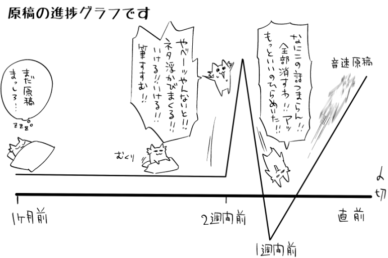 自分はこういう原稿の進め方しているんだが同じような人いるのか気になる #ちん画