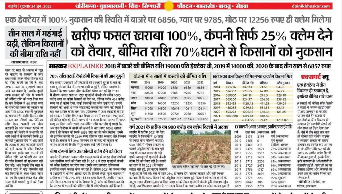 किसान के साथ धोखे का ज़िम्मेदार कौन मोदी जी?

#थार_माँगे_जवाब
#Barmer