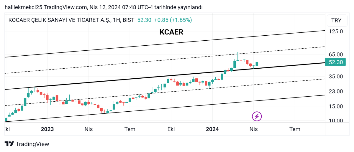 KCAER #kcaer pozitif.