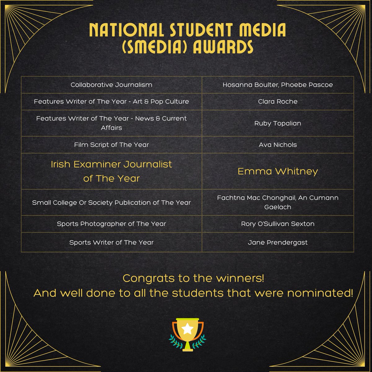 Trinity College Dublin tweet media