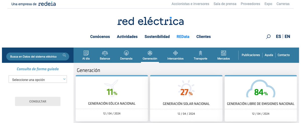 The wind has dropped on the Iberian peninsula so today Friday April 12th, only 84% of electricity on the Spanish grid is coming from emissions-free sources (#solar, #wind, nuclear, hydro, etc.) down from 88% yesterday 😞 Source: ree.es/es/datos/gener… #climate #ClimateCrisis