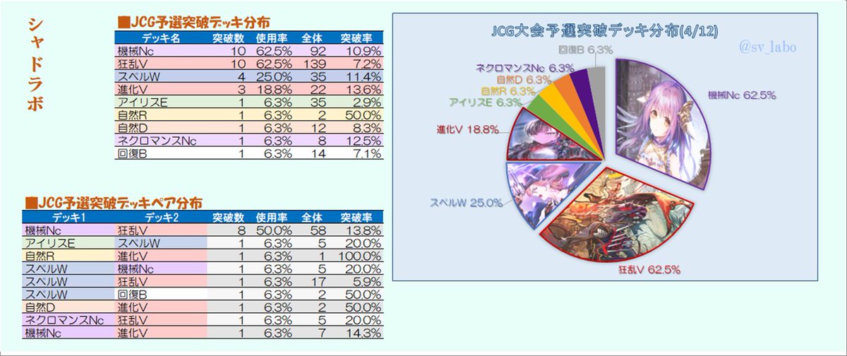 [賽事] JCG 4/12