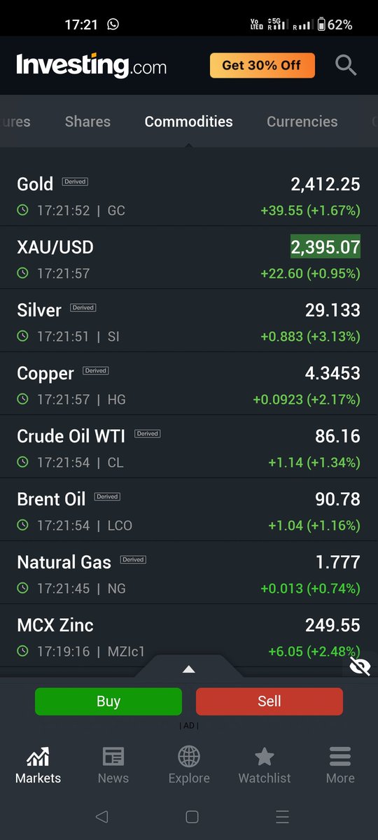 This is what a Wave 3 in commodities looks like!!